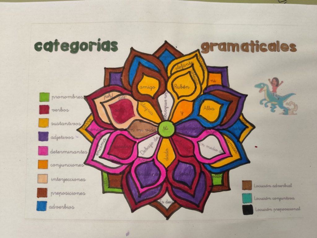 Portadas y mandalas para la lengua de 2º ESO